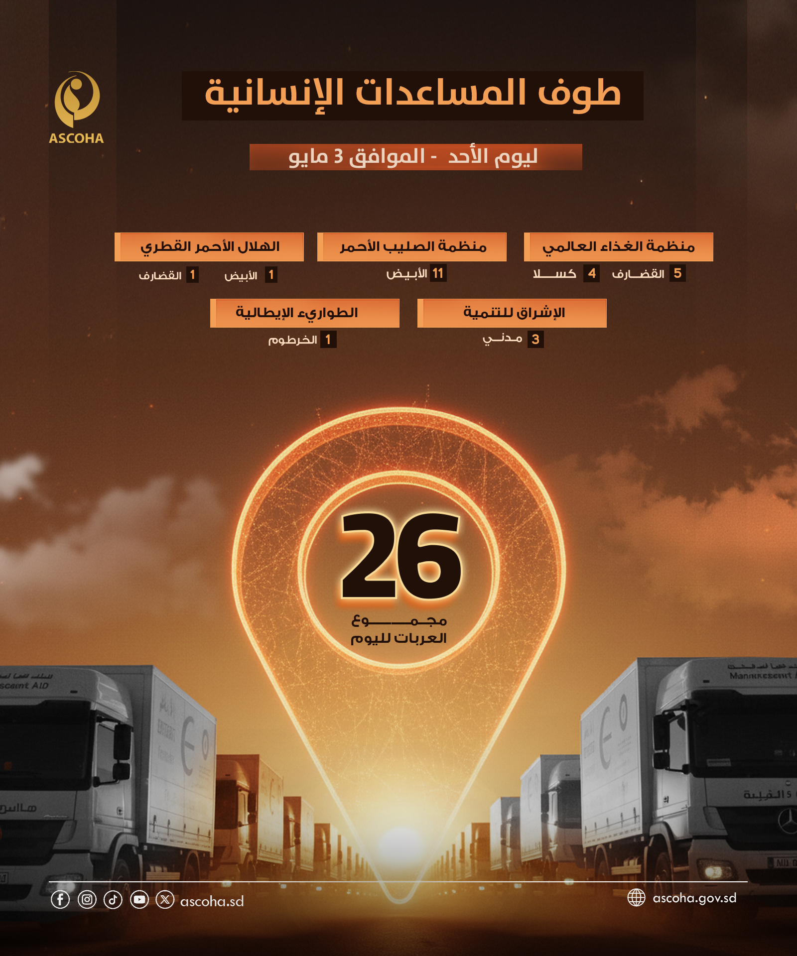 طوف المساعدات الإنسانية ليوم الأحد -  الموافق 3 مايو 2026
